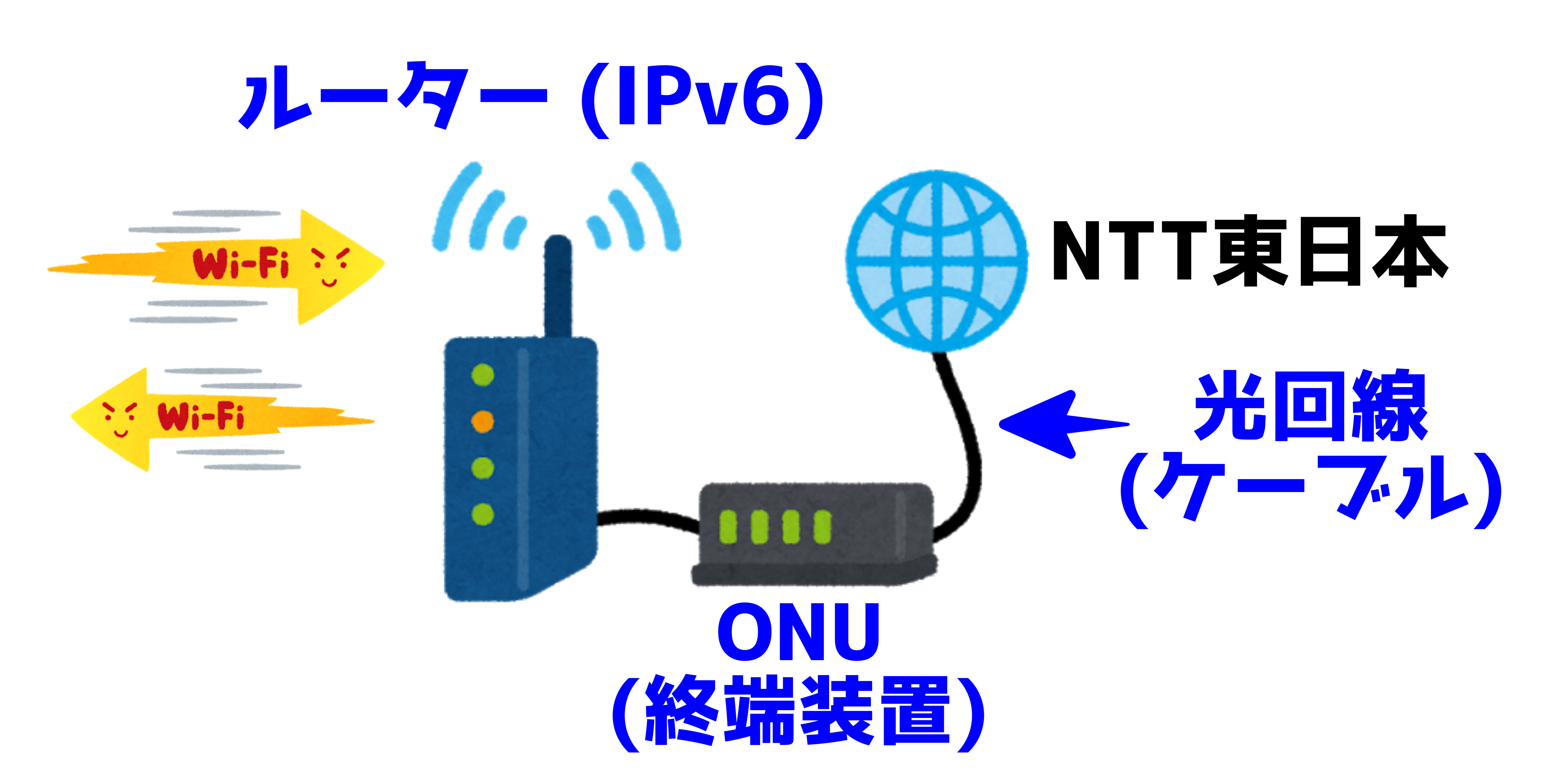 【2021最新】楽天ひかり対応 IPv6 メッシュ中継 最新ルーター NEC Aterm WG2600HP4【口コミ・評判・商品レビュー